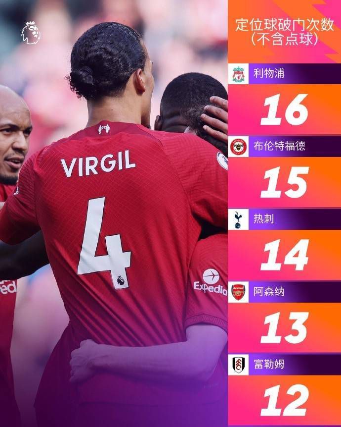 罗马半场1-0领先乌迪内斯。